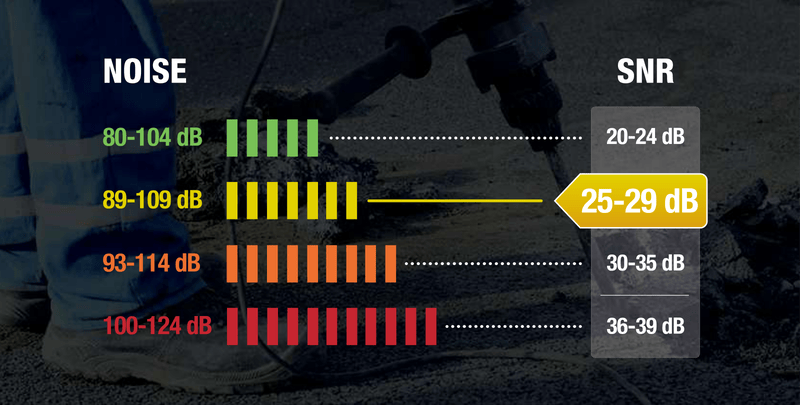 Niveles ruido INTERLAGOS2